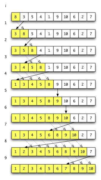 insert sort