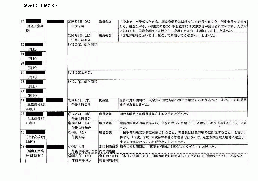 別表1