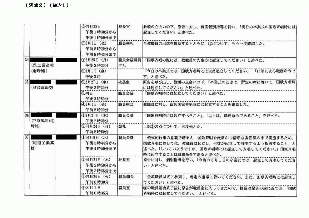 別表2