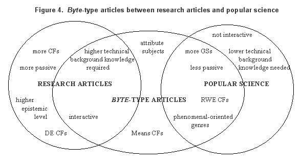 Genres in an academic writing class