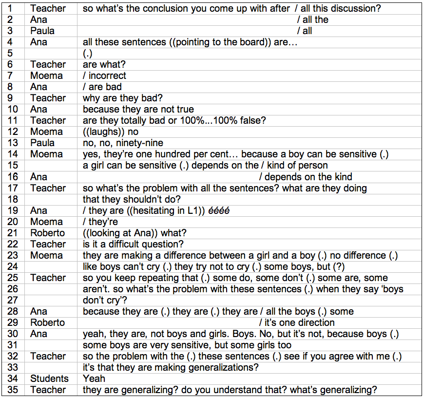 Dialogue Writing Between Teacher And Student About Homework