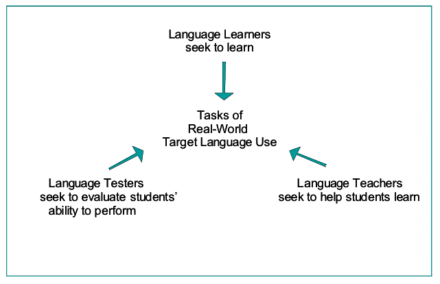 TESL-EJ 10.2 -- Regionally Specific Tasks of Non-Western English