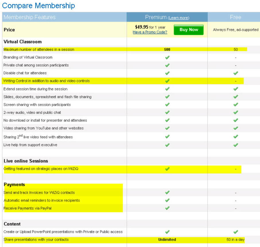 Figure 12. Premium vs. free membership