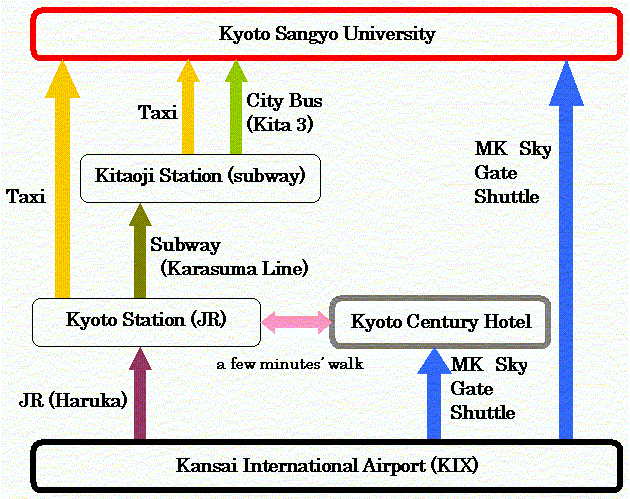 from KIX to KSU