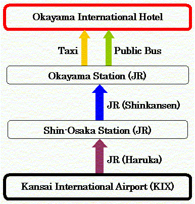 from KIX to OKAYAMA