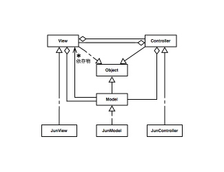 DesignMVC.jpg