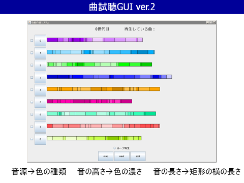 曲視聴GUI ver.2