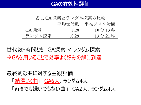 GAの有効性評価