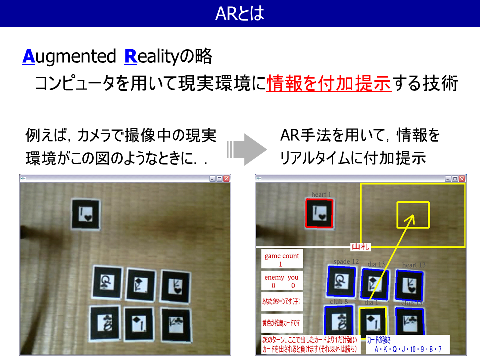 ARとは