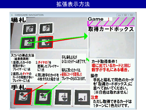 拡張表示方法