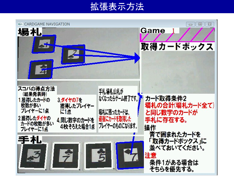 拡張表示方法