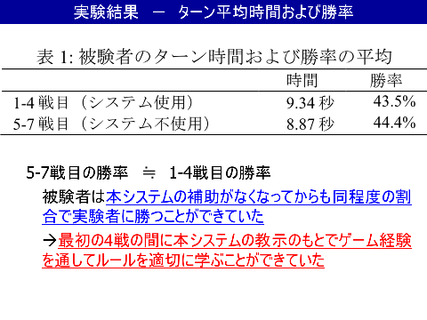 実験結果 - ターン平均時間および勝率