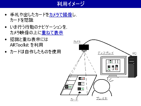 利用イメージ