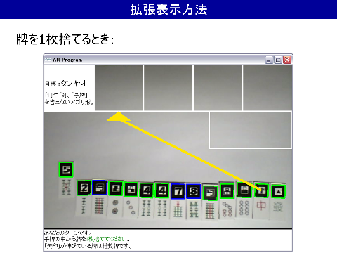 拡張表示方法