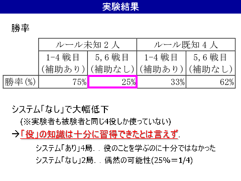 実験結果