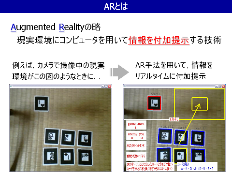 ARとは