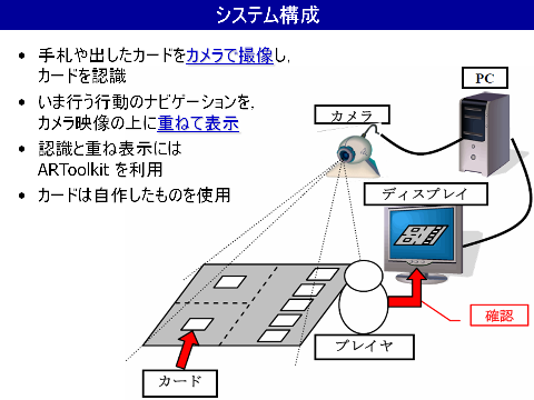 システム構成