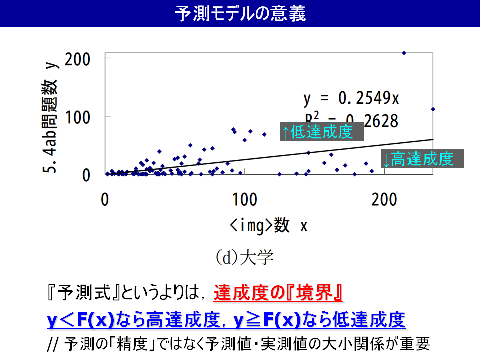 予測モデルの意義
