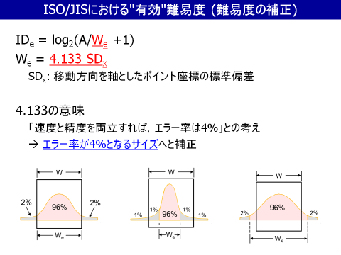 ISO/JISにおける”有効”難易度（難易度の補正）