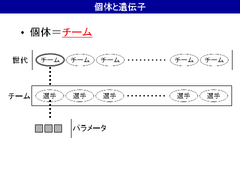 個体と遺伝子