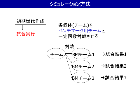 シミュレーション方法(1)