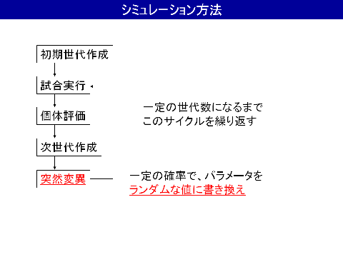 シミュレーション方法(3)