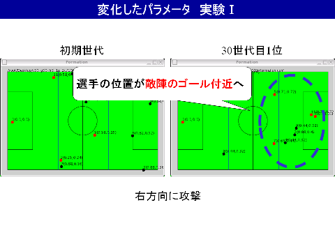 変化したパラメータ　実験１