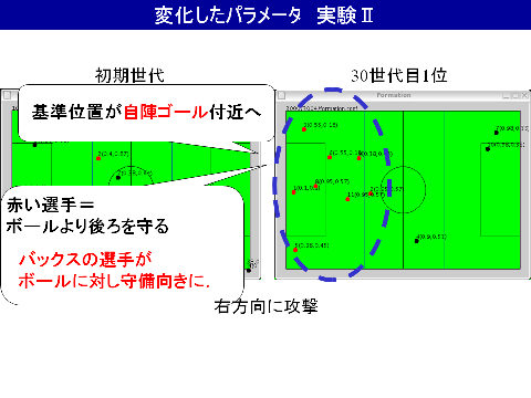 変化したパラメータ　実験２