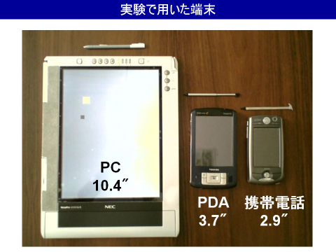 実験で用いた端末