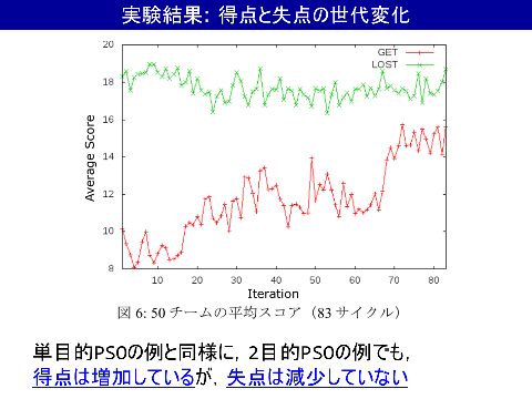 実験結果：得点と失点の世代変化