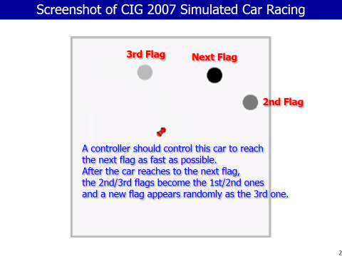 CIG 2007 Simulated Car Racingの画面