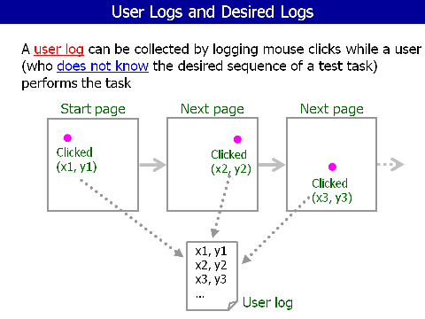 User Logs and Desired Logs (1)