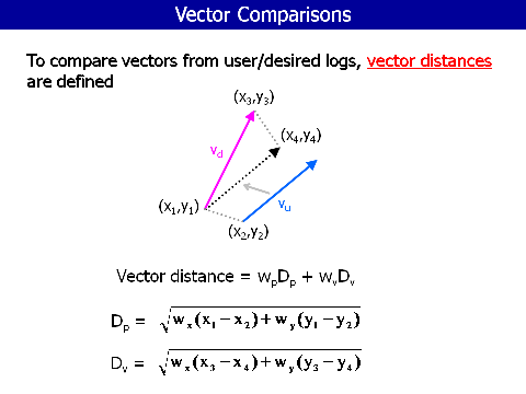 Vector Comparisons (1)