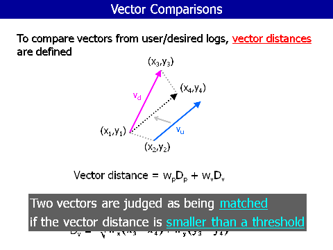 Vector Comparisons (2)