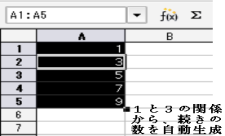 ΂̃I[gtB̐}