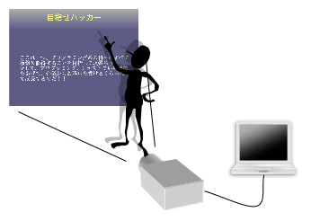 v[e[V̏ʗ