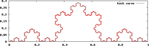 コッホ曲線