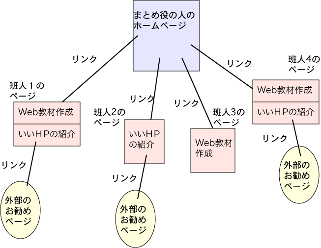 模擬授業の注意事項