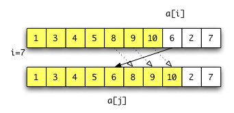 insert sort