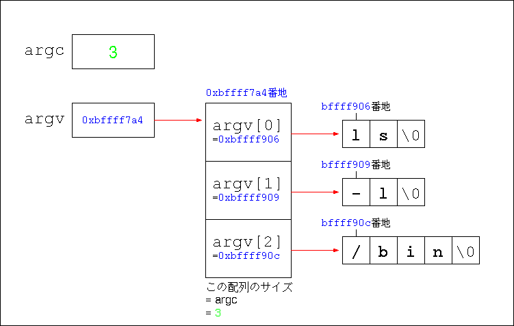 751x476(6710bytes)