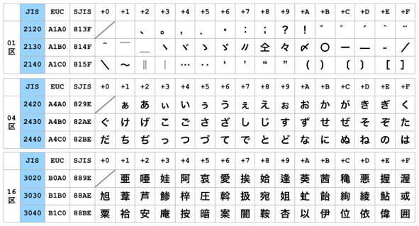 基礎プログラミング演習i 日本語文字コード