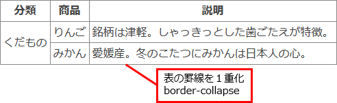 表の罫線のプロパティ