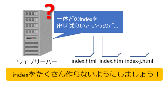 どのindexを表示するかで混乱