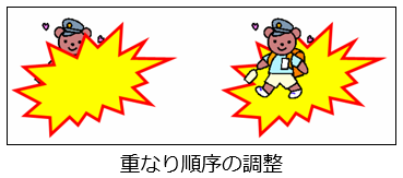 重なり方の調整